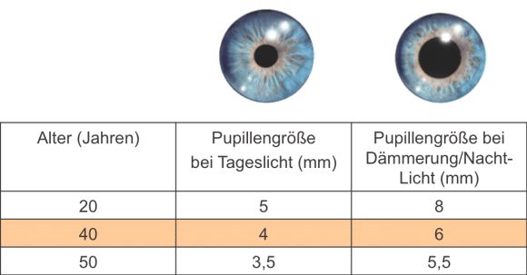 STRUEBING_Tabelle Pupillengröße