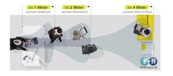 Umfrage_Office-Gläser_RuppHubrach