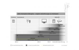 Umfrage_Office-Gläser_Zeiss