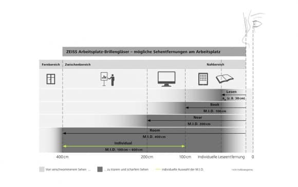 Umfrage_Office-Gläser_Zeiss