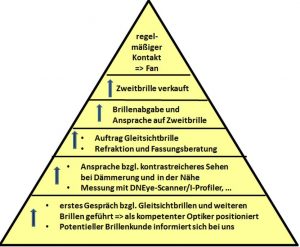 Eyebizz-Schubs_03 (1)-Mehrbrillenverkauf