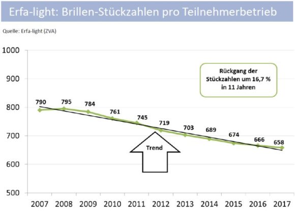 ZVA-Mitgliederversammlung 2018 - Heimbach - Erfalight