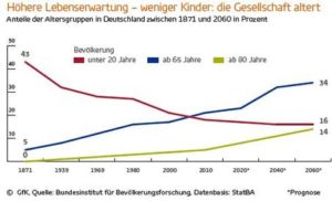 GfK Consumer Index Feb 2018 - Konsumverhalten und Bevölkerungsentwicklung
