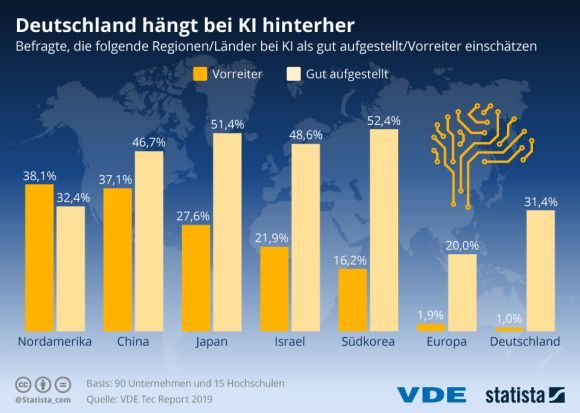 Knstliche Intelligenz: Aktuelle Zahlen  eyebizz