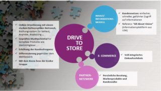 Drive-to-Store-Essilor