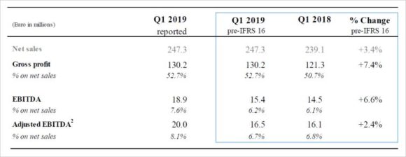 Safilo- results Q1 2019 - IFRS 16