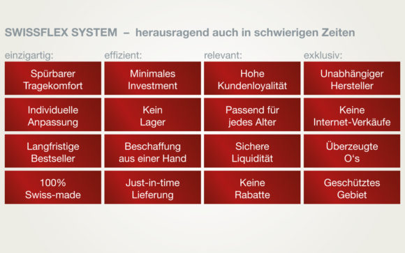 Swissflex System