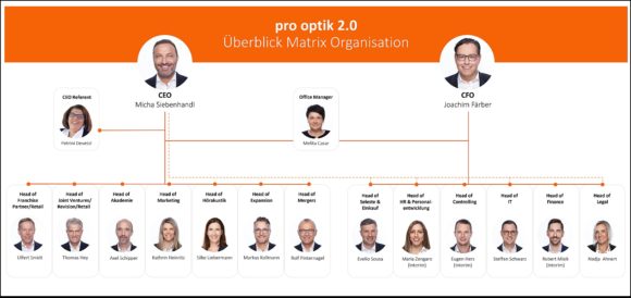 Pro Optik - Neues Team