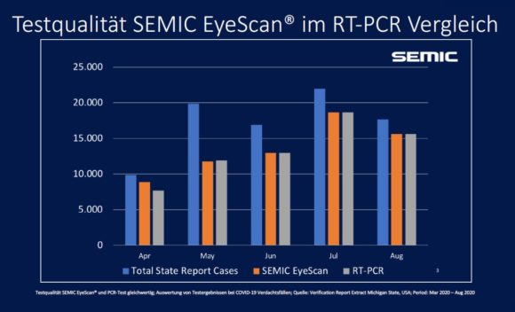 Semic EyeScan: Testqualität