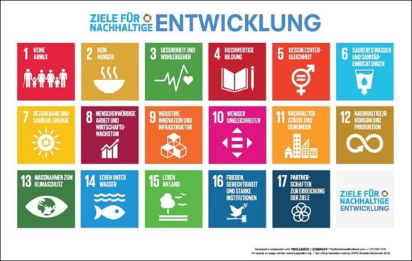 Nachhaltigkeit: optic family - SDG-Goals der UN - 17 Ziele