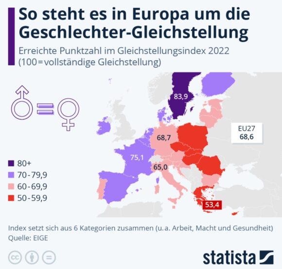 Statista Europa 2022 Geschlechter-Gleichstellung19699
