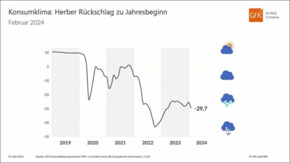 Konsumklima Januar 2024 c GfK NIM Grafik