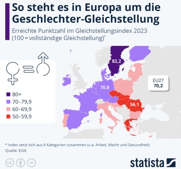 Geschlechter Gleichstellung Europa 2023 Statista 19699