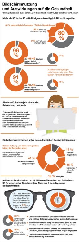 Bildschirmarbeitsplatz-Brille Infografik c KGS
