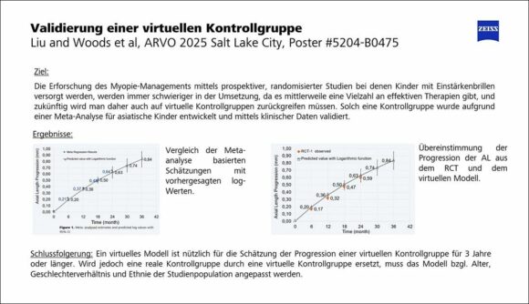 Myopie Studien c Zeiss