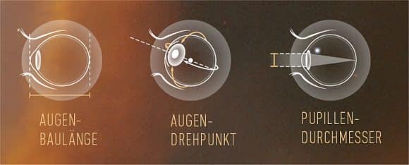 Optiswiss Biometrics Horizon Augenparameter Hintergrund