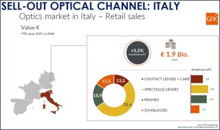 Optik-Markt Italien 1-6 2025 c ANFAO
