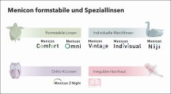 Menicon Portfolio Optimierung