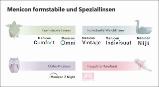 Menicon Portfolio Optimierung