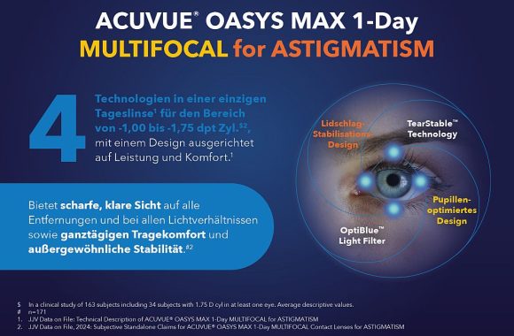 Johnson & Johnson Acuvue Technologien MAX-MFA_A6