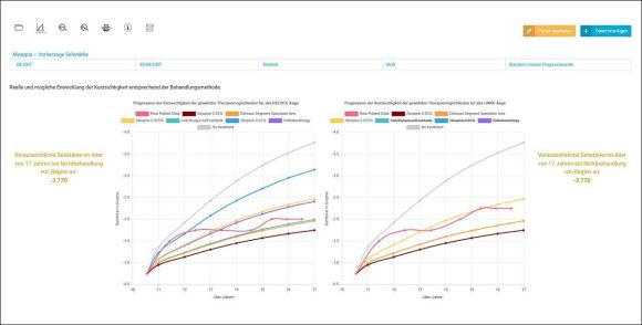 Myopia.Care: Tools fürs Myopie-Management - MyAppia