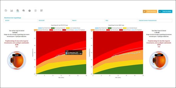Myopia.Care Tools Myopie-Management DE Wachstumskurve