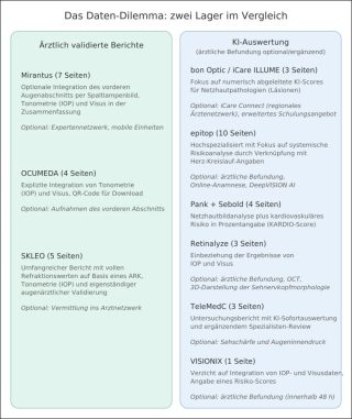Screening Daten-Dilemma: Vergleich der Anbieter von Thorsten Boss