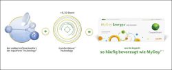 CooperVision MyDay Energys