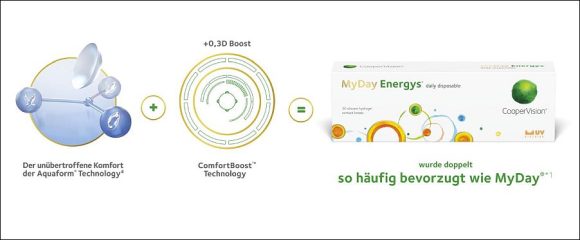CooperVision MyDay Energys